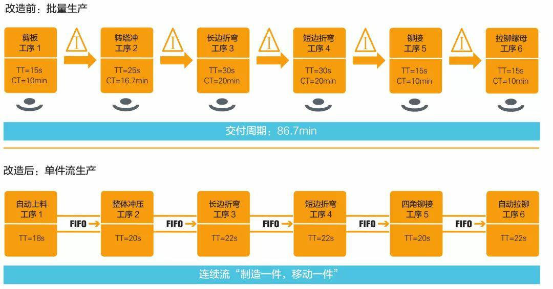 钣金加工产品在自动化及电梯行业中的应用 -杭州朱明视频创意制作有限公司