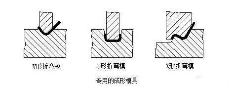 钣金加工中数控折弯加工零件范围及加工精度参数的详细解答-杭州朱明视频创意制作有限公司