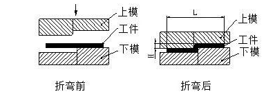 钣金加工中数控折弯加工零件范围及加工精度参数的详细解答-杭州朱明视频创意制作有限公司
