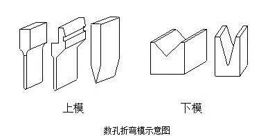 钣金加工中数控折弯加工零件范围及加工精度参数的详细解答-杭州朱明视频创意制作有限公司