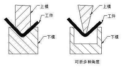 钣金加工中数控折弯加工零件范围及加工精度参数的详细解答-杭州朱明视频创意制作有限公司