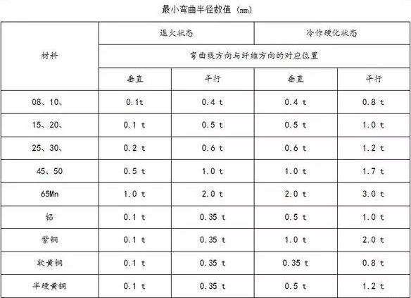 钣金加工中数控折弯加工零件范围及加工精度参数的详细解答-杭州朱明视频创意制作有限公司