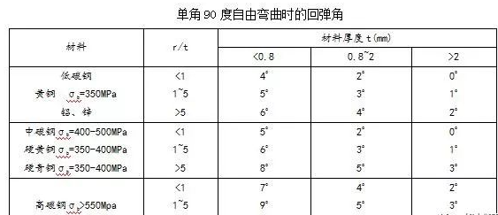 钣金加工中数控折弯加工零件范围及加工精度参数的详细解答-杭州朱明视频创意制作有限公司