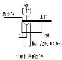 钣金加工中数控折弯加工零件范围及加工精度参数的详细解答-杭州朱明视频创意制作有限公司