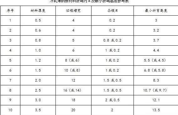 钣金加工中数控折弯加工零件范围及加工精度参数的详细解答-杭州朱明视频创意制作有限公司